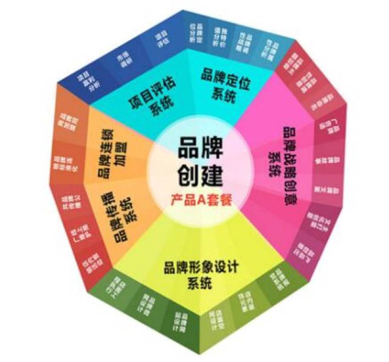选择媒体投放平台的指南